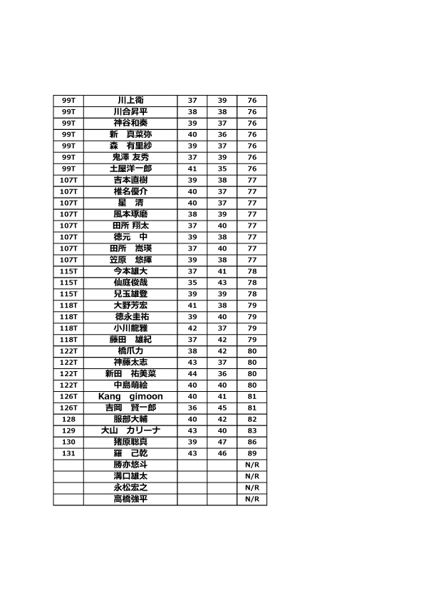 プロ・研修生大会結果